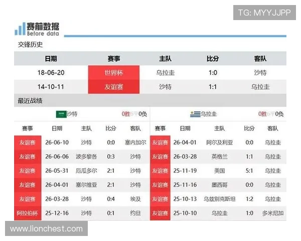 2026年世界杯沙特对乌拉圭比赛节奏调整策略及双方球队表现分析